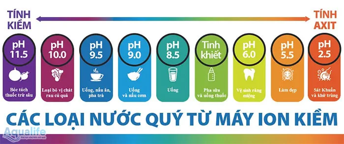 pH của máy điện giải