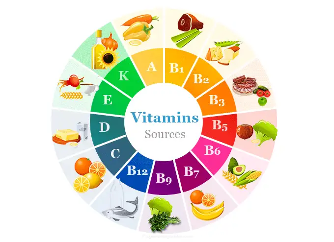 Vitamin